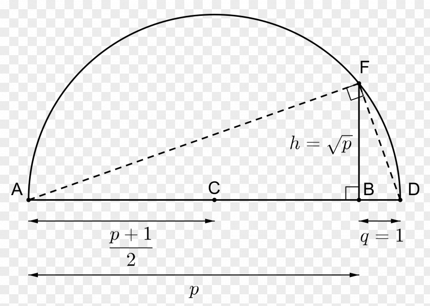 Car Angle Drawing Point PNG