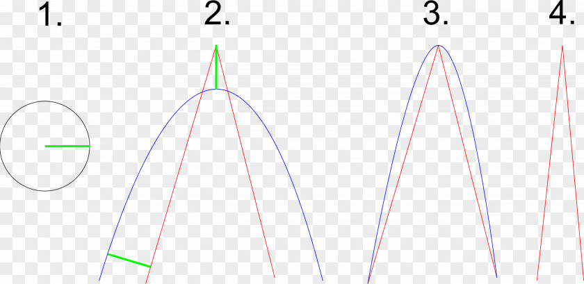 Curve Line Circle Angle PNG
