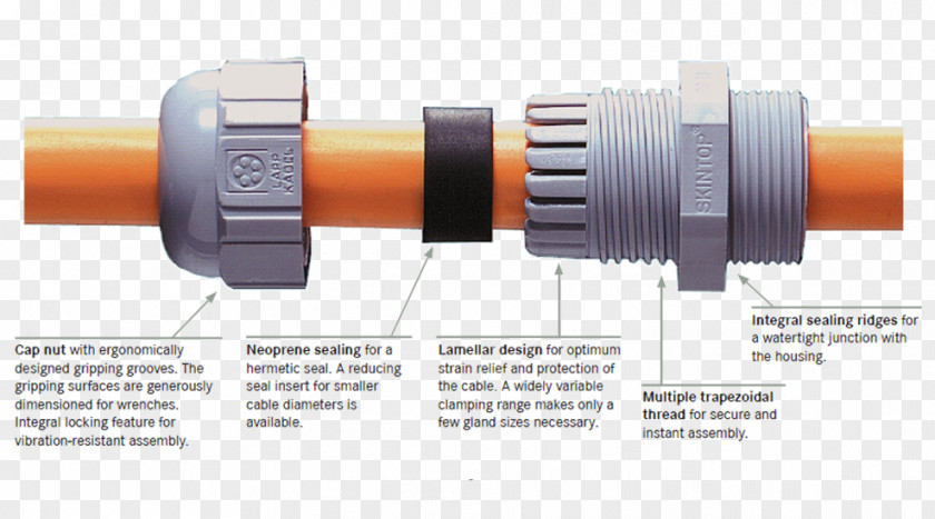 Cap America Cable Gland Lapp Gruppe Electrical Management Automation PNG