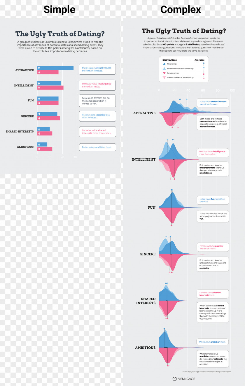 Design Statistics Chart Infographic Graphic PNG