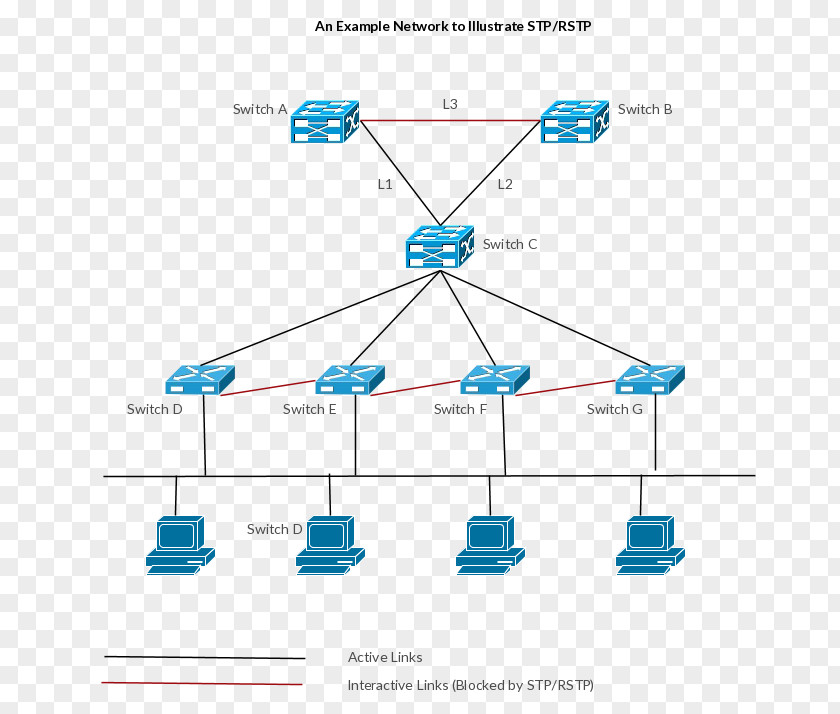 Tree Diagram Network Topology Computer Spanning Protocol Cisco Systems PNG