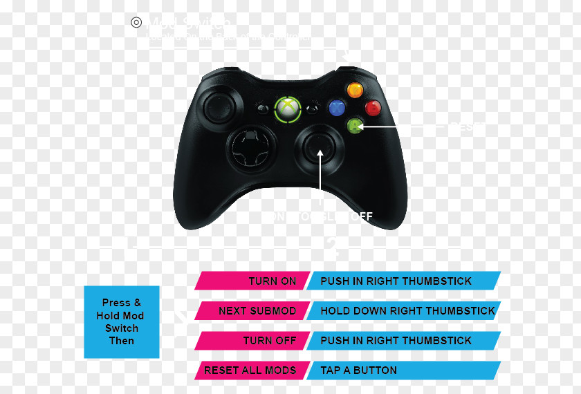 Joystick Xbox 360 Controller Game Controllers PNG
