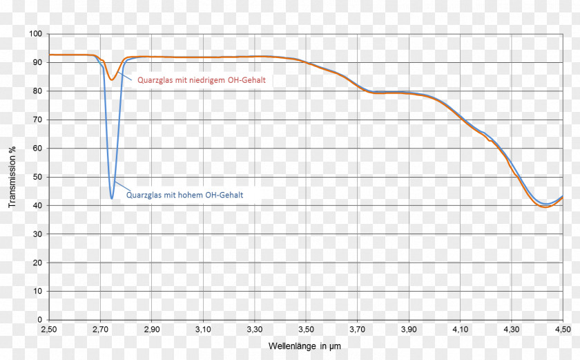 Line Point Angle Diagram PNG