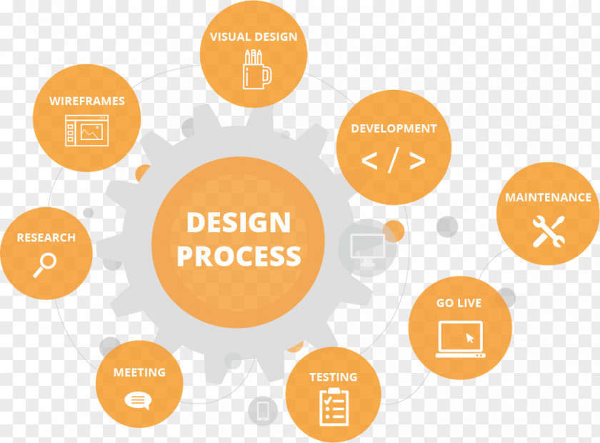 Design Profess Digital Marketing Organization Brand PNG