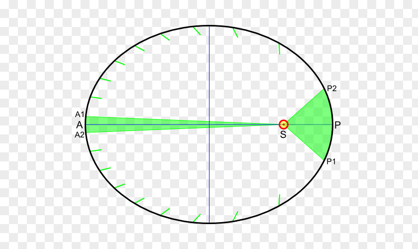 Mouvement Circulaire Non Uniforme Scientific Revolution Uniform Circular Motion Physics Newton's Laws Of PNG