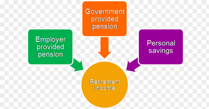 Retirement Income Pension Service Organization PNG