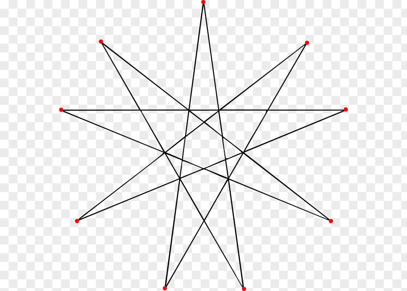 Triangle Enneagram Pentagram Geometry PNG