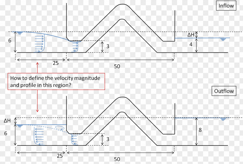 Design Land Lot Angle PNG