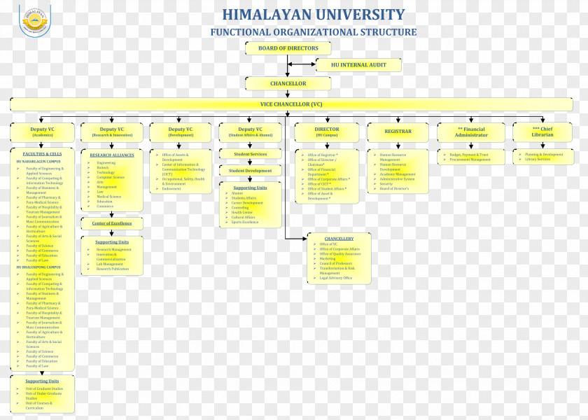 Himalayan University Organization Grants Commission Education PNG