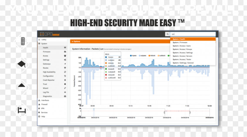 Markets Computer Software OPNsense Open-source Model PfSense PNG