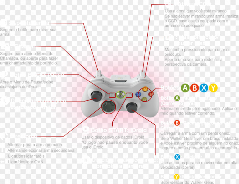 Xbox 360 Controller Metal Gear Solid V: The Phantom Pain PlayStation 2 2: Sons Of Liberty PNG