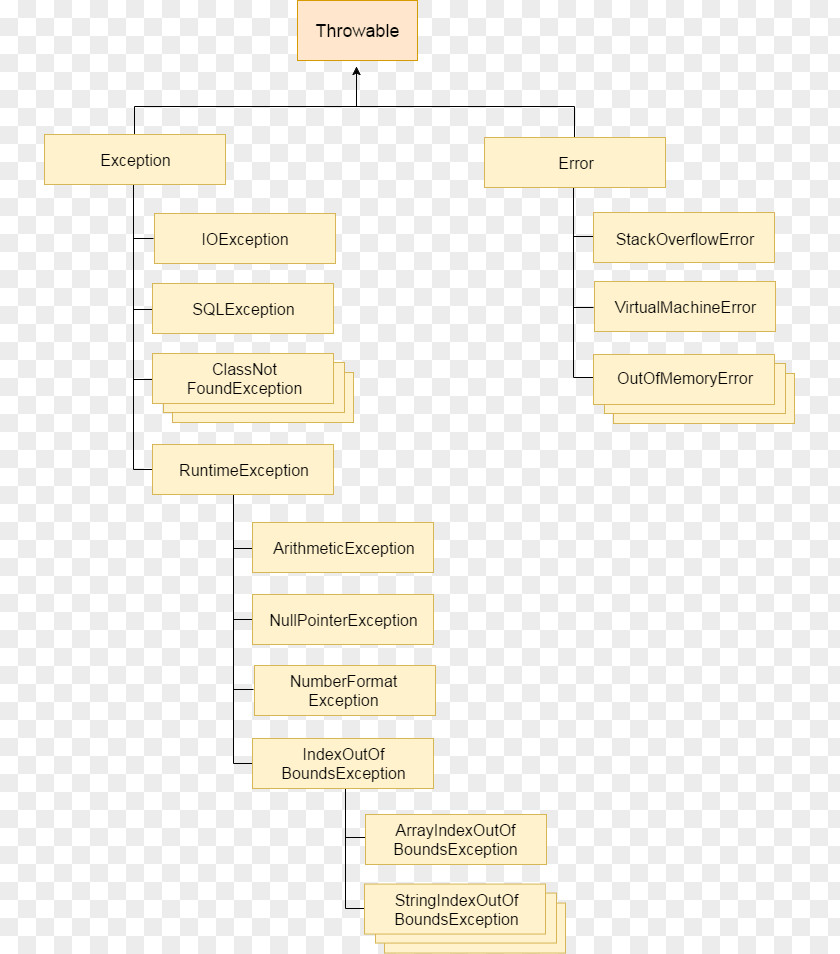 Garbage Classification Generics In Java Generic Programming Data Type Static PNG