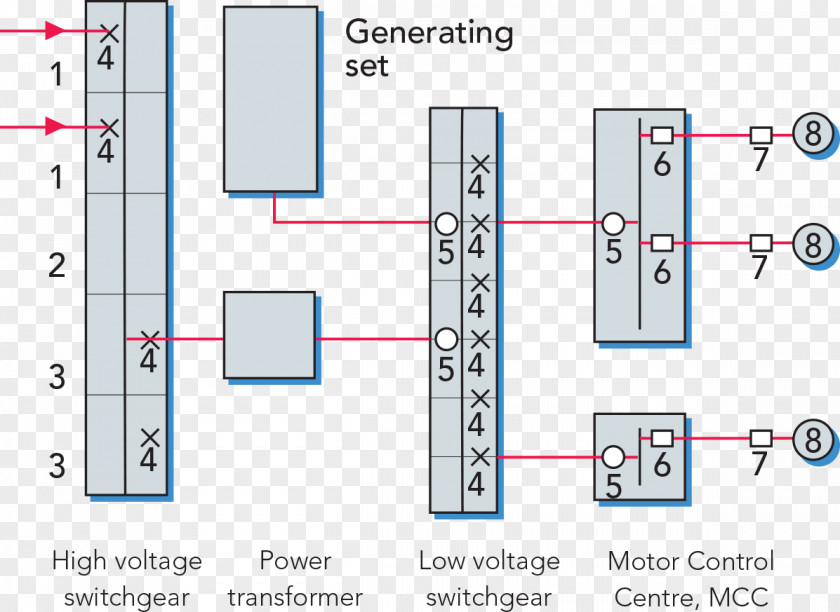 High Voltage Diagram System Information Drawing Switchgear PNG