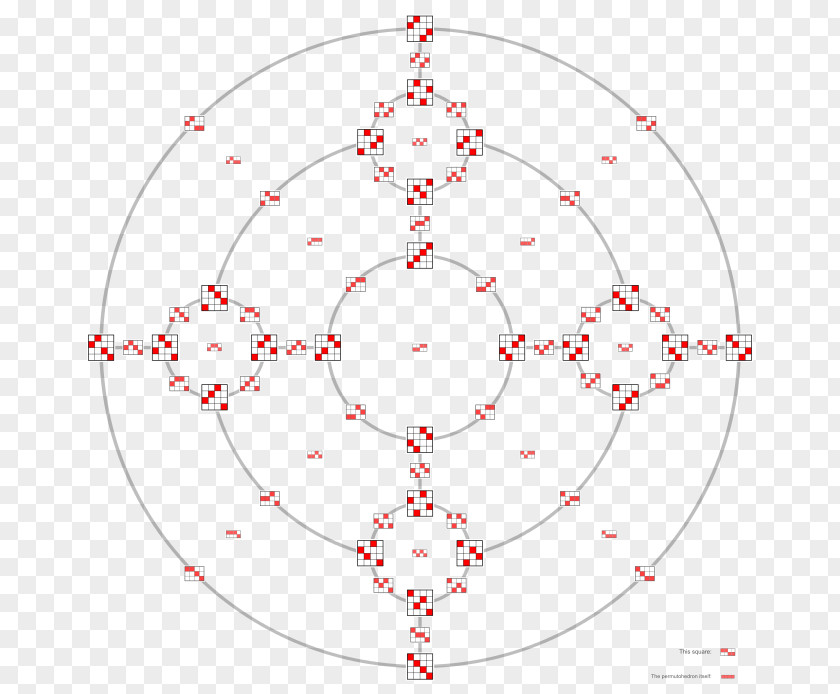 Permutohedron Cayley Graph Weak Ordering Partition Of A Set PNG