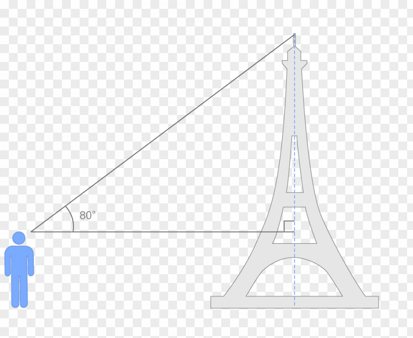 Triangle Diagram PNG