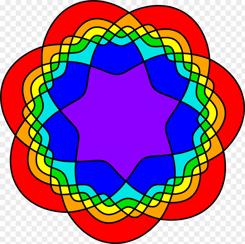 Circle Symmetry Venn Diagram Drawing Set PNG