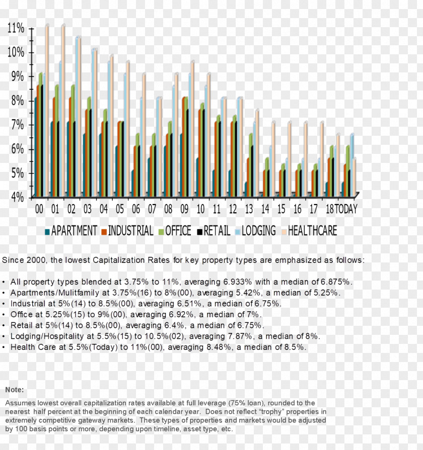 Capitalization Rate Real Estate Property Title PNG