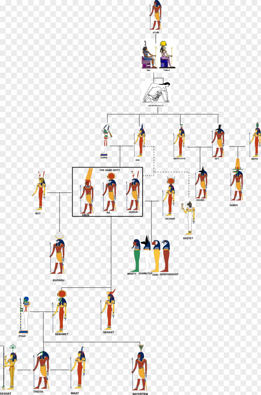 Family Tree Ancient Egyptian Deities Religion Deity PNG