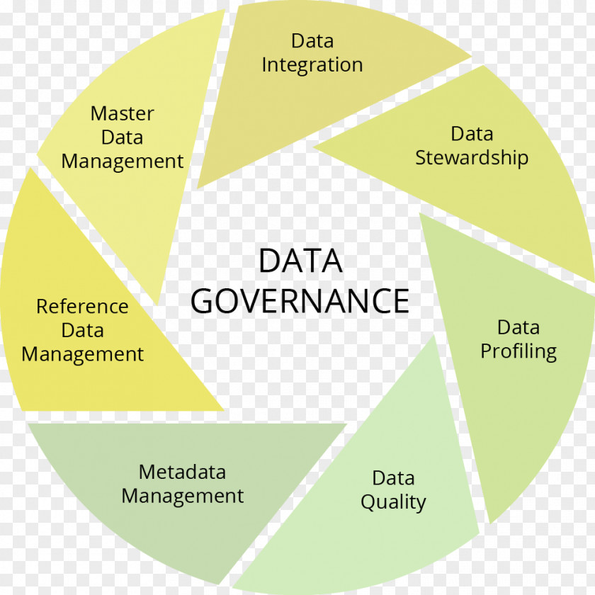 Data Governance Brand Organization Font PNG