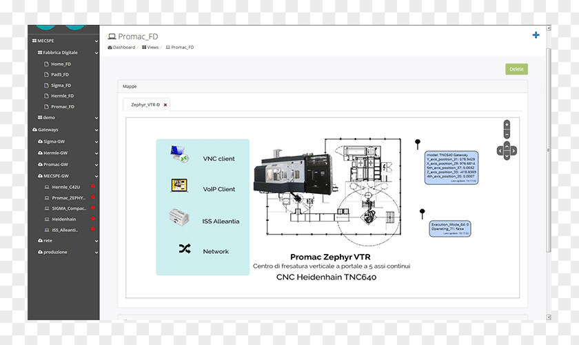 Smart Factory Technology Brand Web Page Font PNG