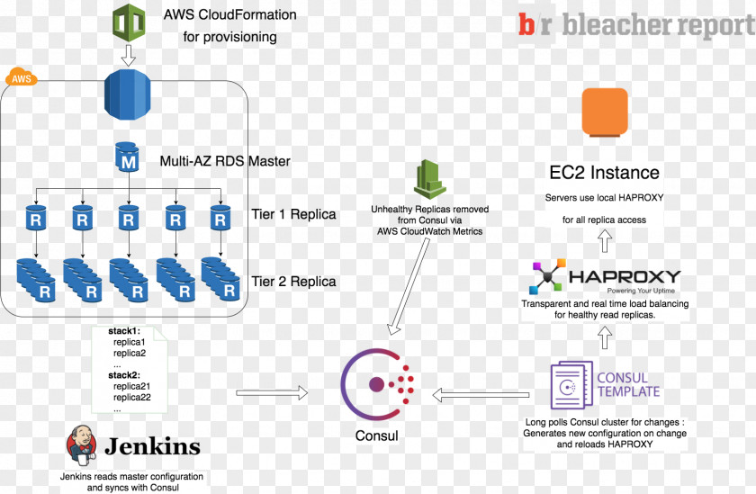 Cloud Computing Amazon Web Services S3 AWS Lambda Serverless PNG