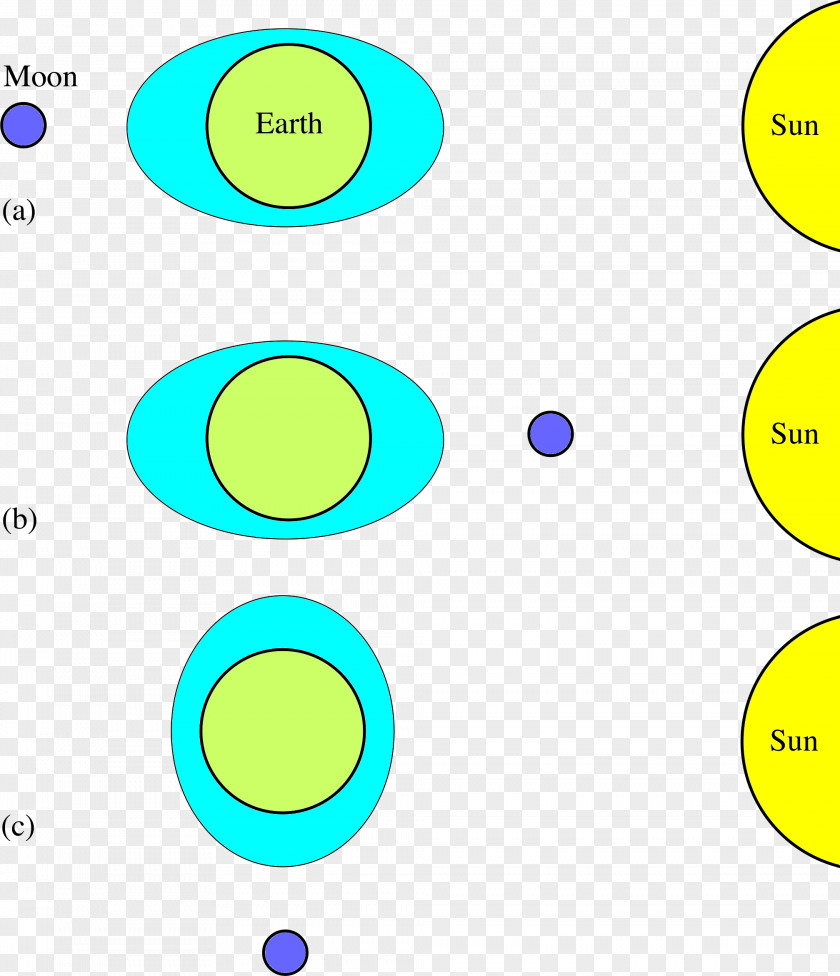 Circle Point Angle PNG