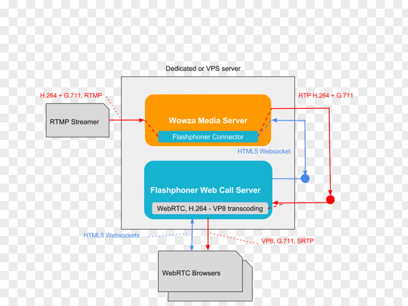 Design Brand Web Analytics Organization PNG