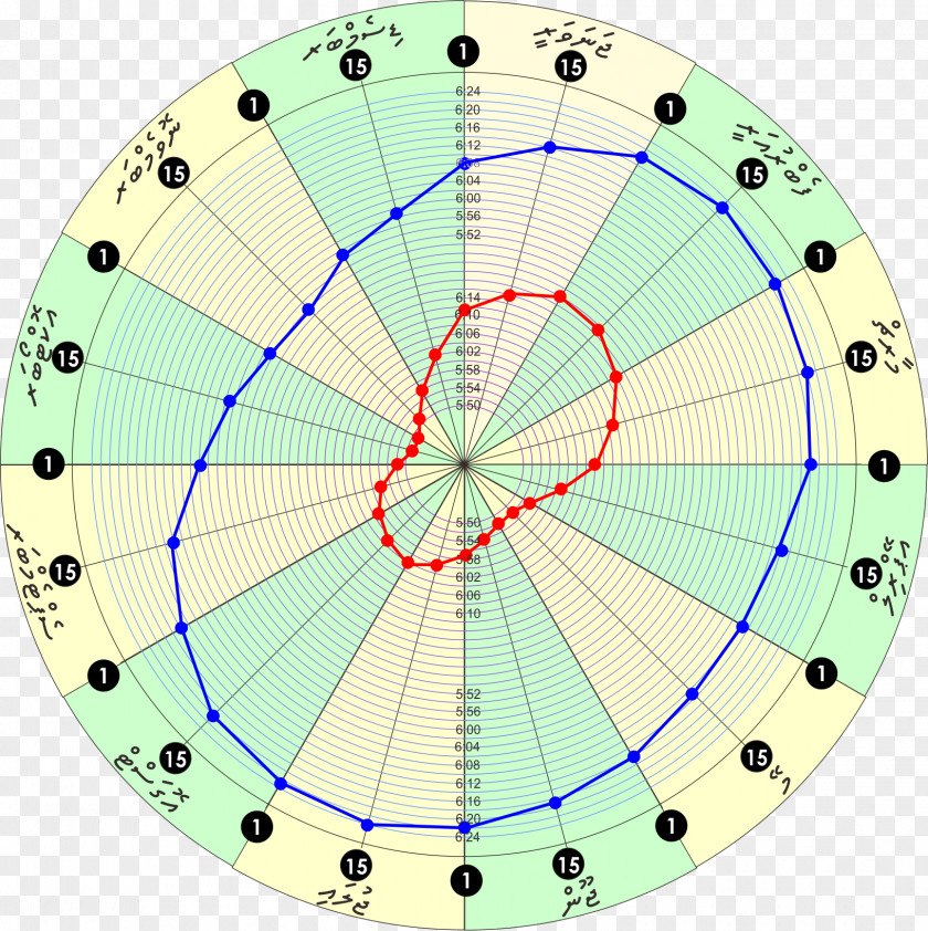 Creative Chart Circle Point Symmetry Recreation Pattern PNG