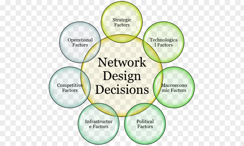 Design Supply Chain Network Organization Planning And PNG