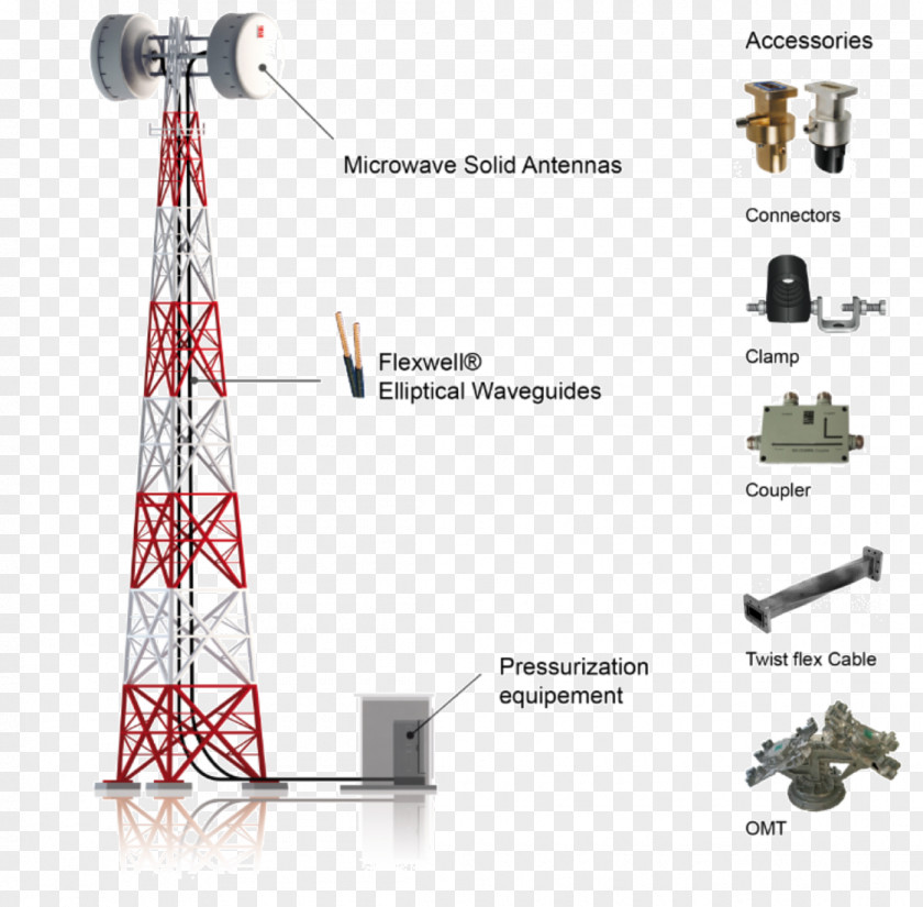 Analog Highdefinition Television System Cellular Network Production Factory Antenna PNG