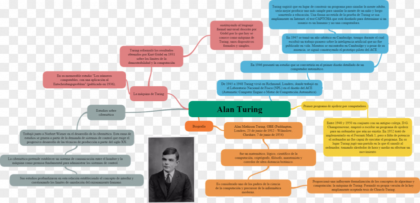 Alan Turing Brand Plastic PNG