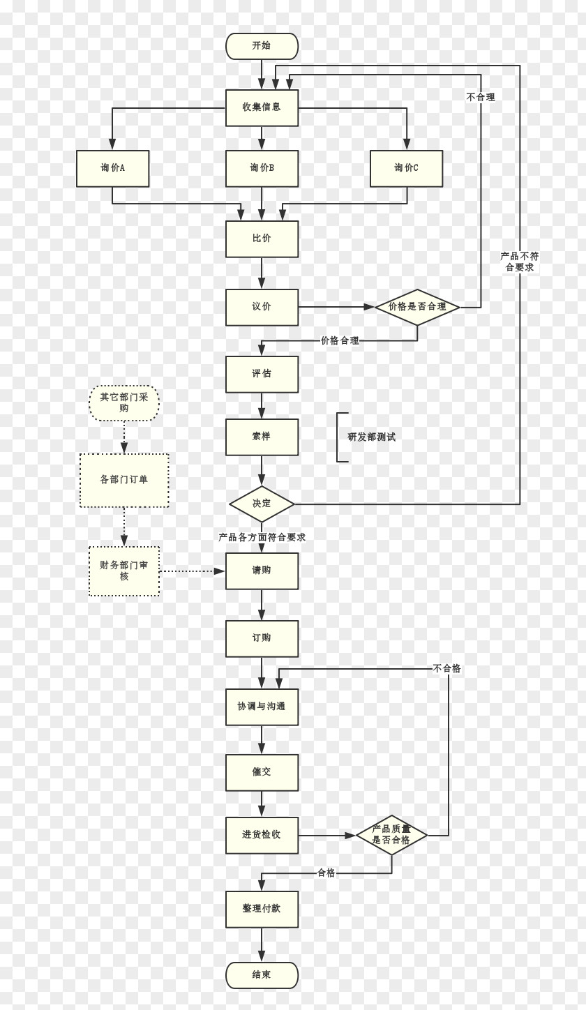 Angle Line Product Design Diagram PNG