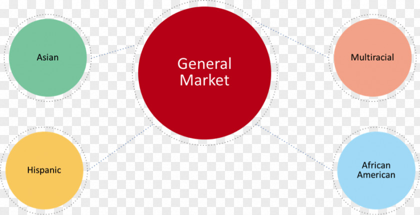 Marketing Multicultural Strategy Product Market PNG