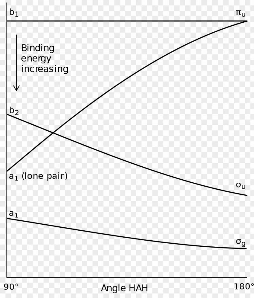 Trigonal Walsh Diagram Molecular Orbital Unified Modeling Language PNG