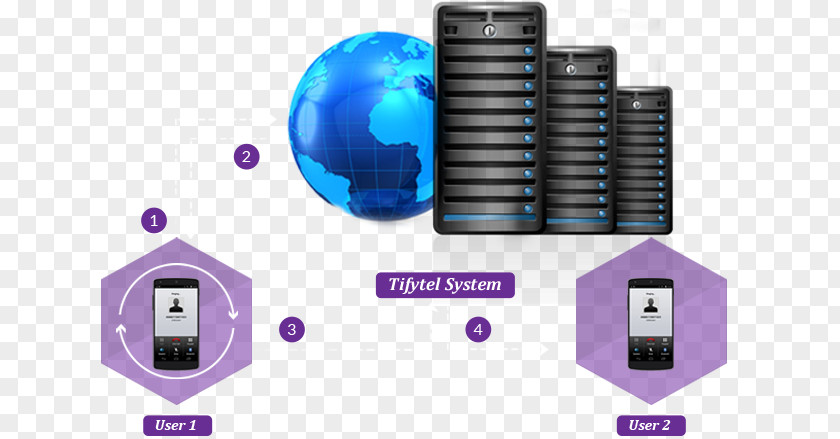 Cheap International Calling Cards Web Hosting Service Server Computer Servers Cloud Computing PNG