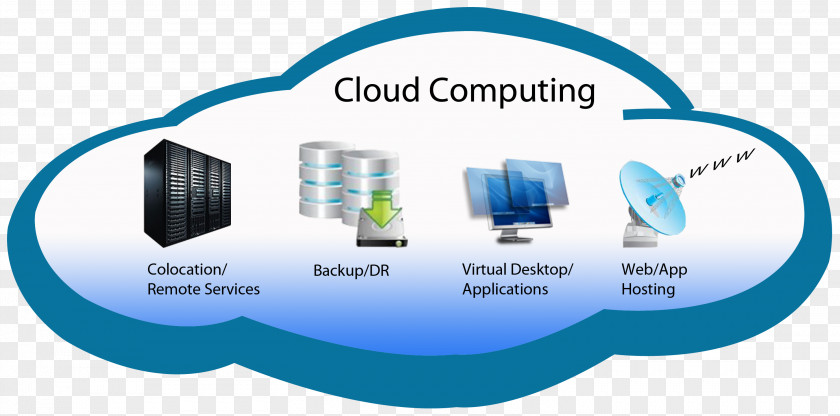 Cloud Computing Storage Web Hosting Service Computer Servers PNG