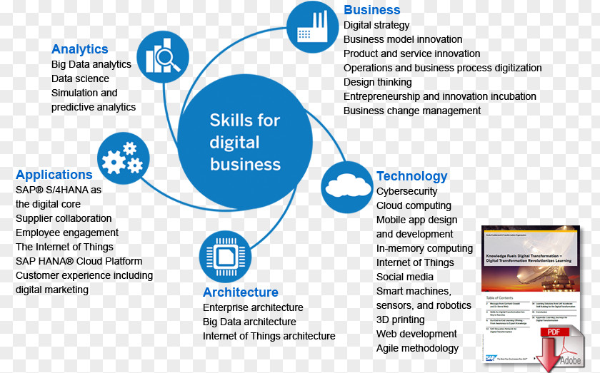 Business Digital Revolution Transformation Digitization Data PNG