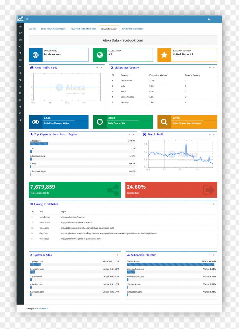 Information Statistics Dashboard Marketing Search Engine Optimization SEOmoz Google Analytics PNG