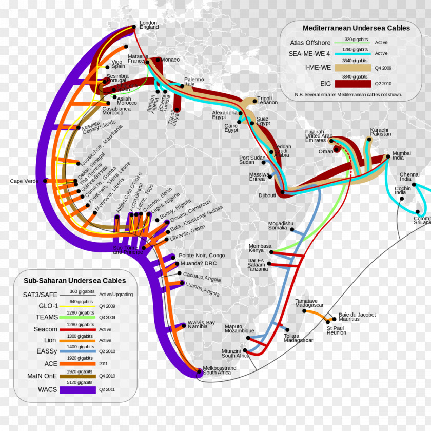Ring Lines West Africa Cable System Submarine Communications EASSy SAT-3/WASC PNG