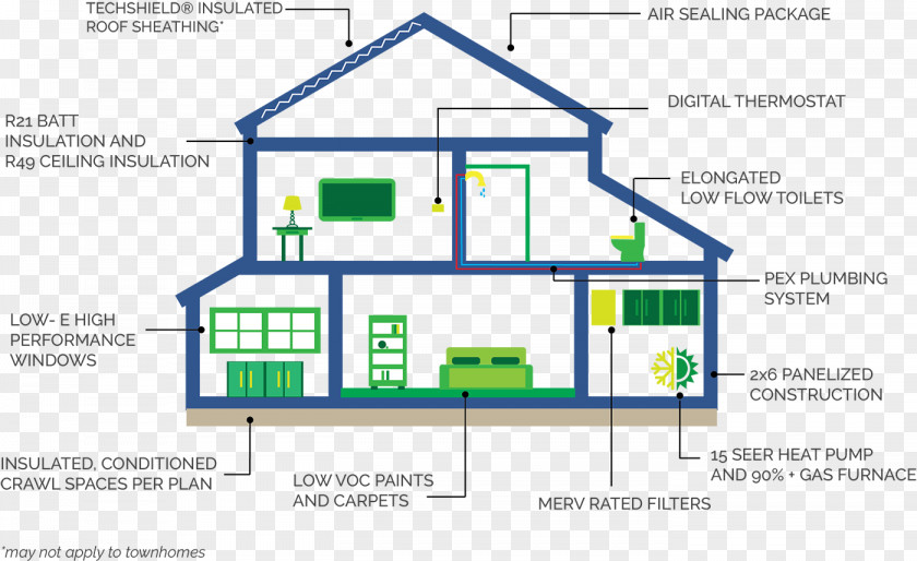 House Environmentally Friendly Infographic PNG