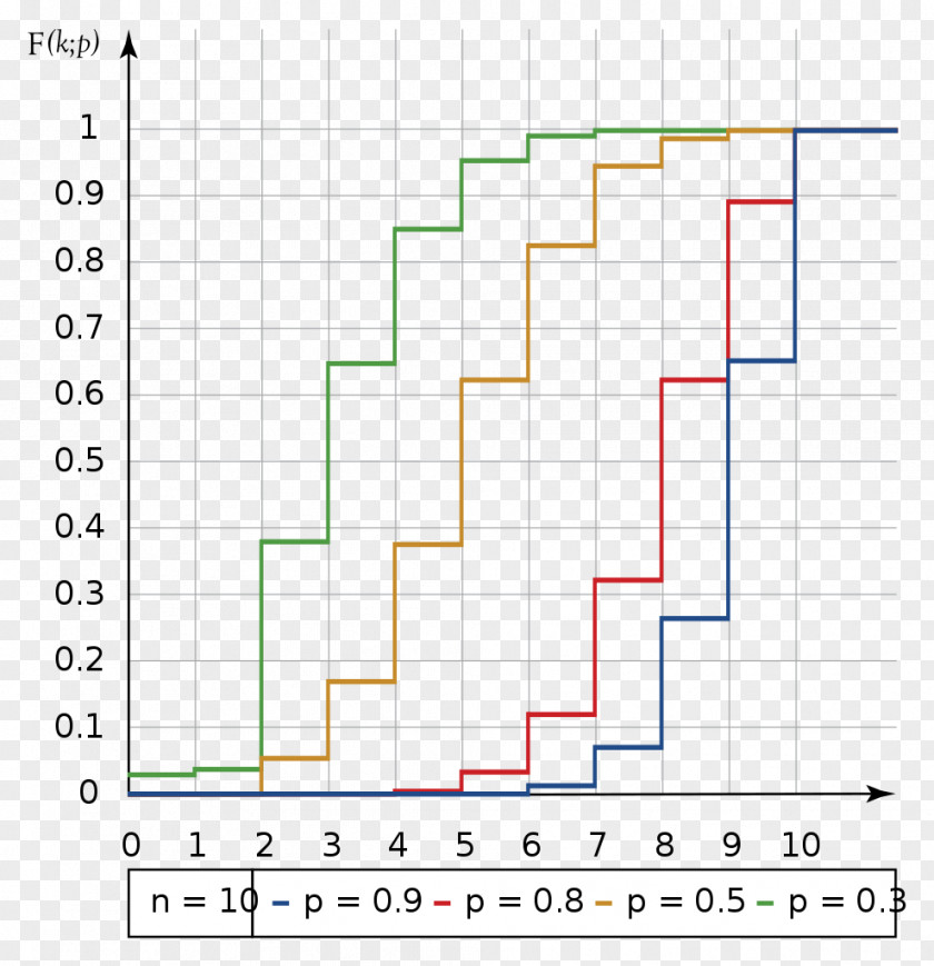 DEAE-Sepharose Acetone Vapor Pressure Probability Distribution PNG