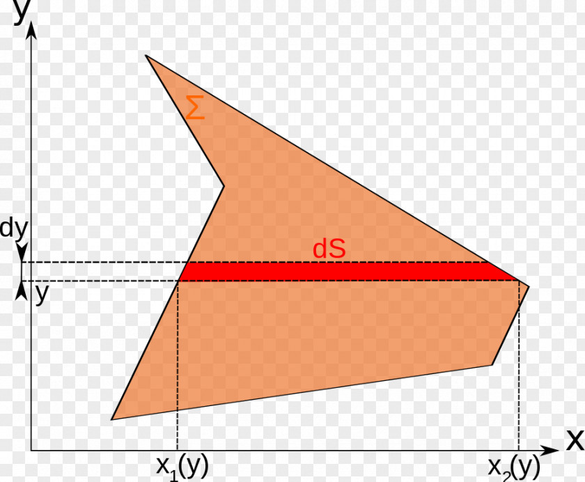 Bande Riemann Integral Multiple Calculation Furniture PNG