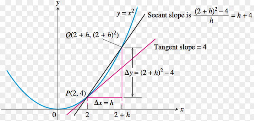 Change The Line Angle Product Diagram Microsoft Azure PNG