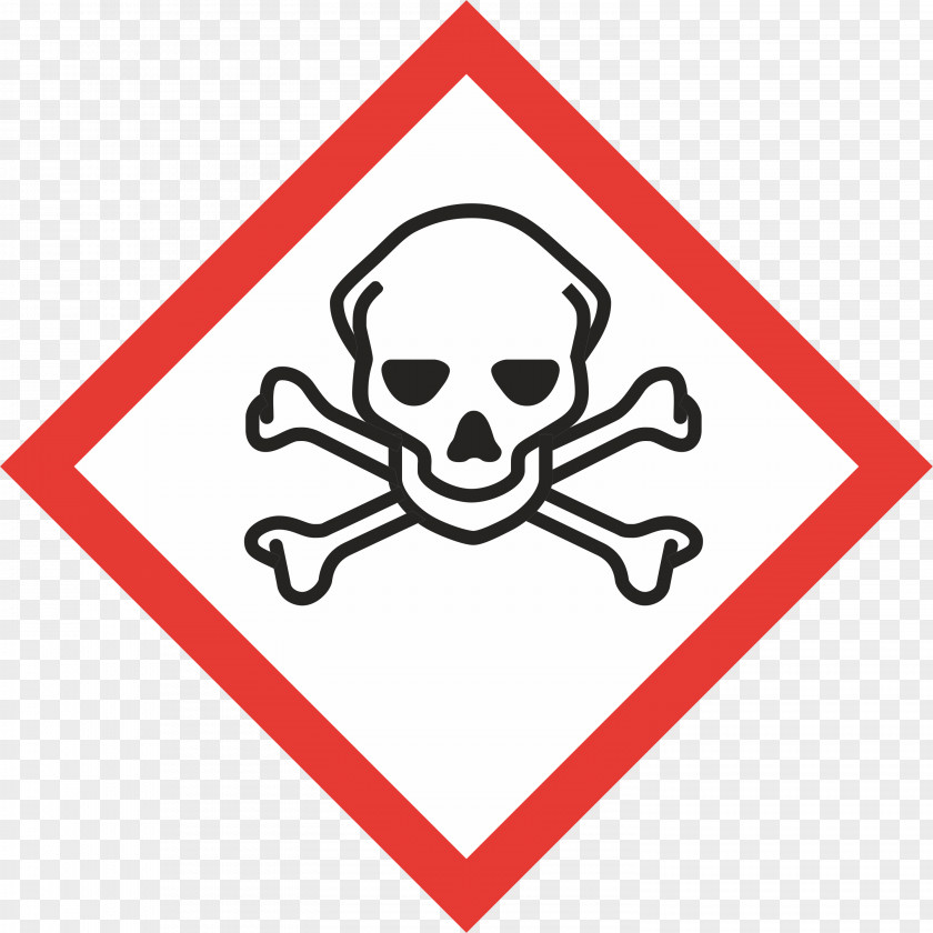 Cherish The Memory Of History And Remember GHS Hazard Pictograms Globally Harmonized System Classification Labelling Chemicals Toxicity Dangerous Goods PNG