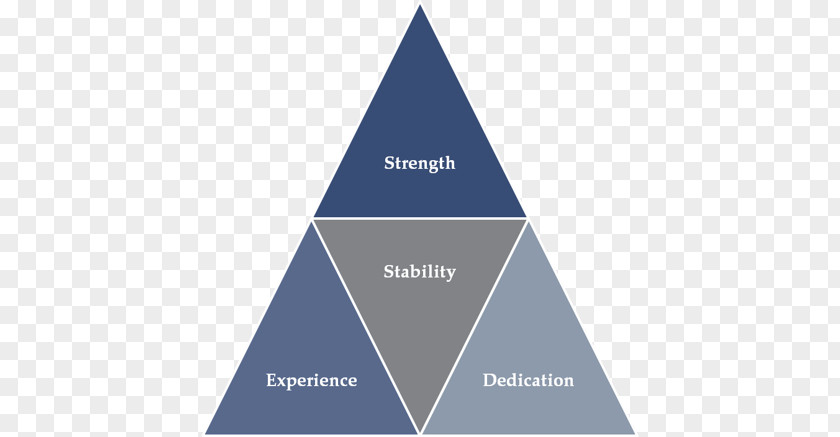 Management Philosophy Innovation Thought Logic Triangle Change Agent PNG