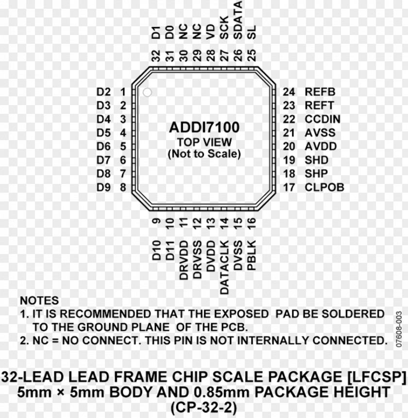 Document Analog Devices Datasheet Direct Digital Synthesizer Integrated Circuits & Chips PNG