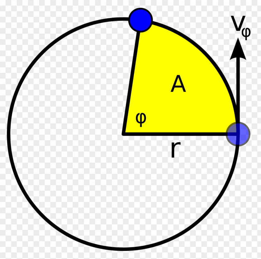 Circle Areal Velocity Circular Motion PNG