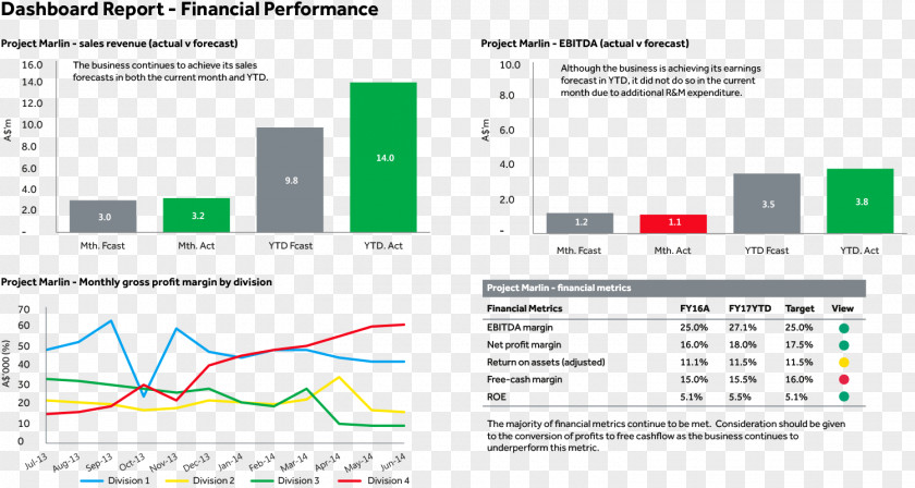 Traffic Light Dashboard Finance Report Chart PNG