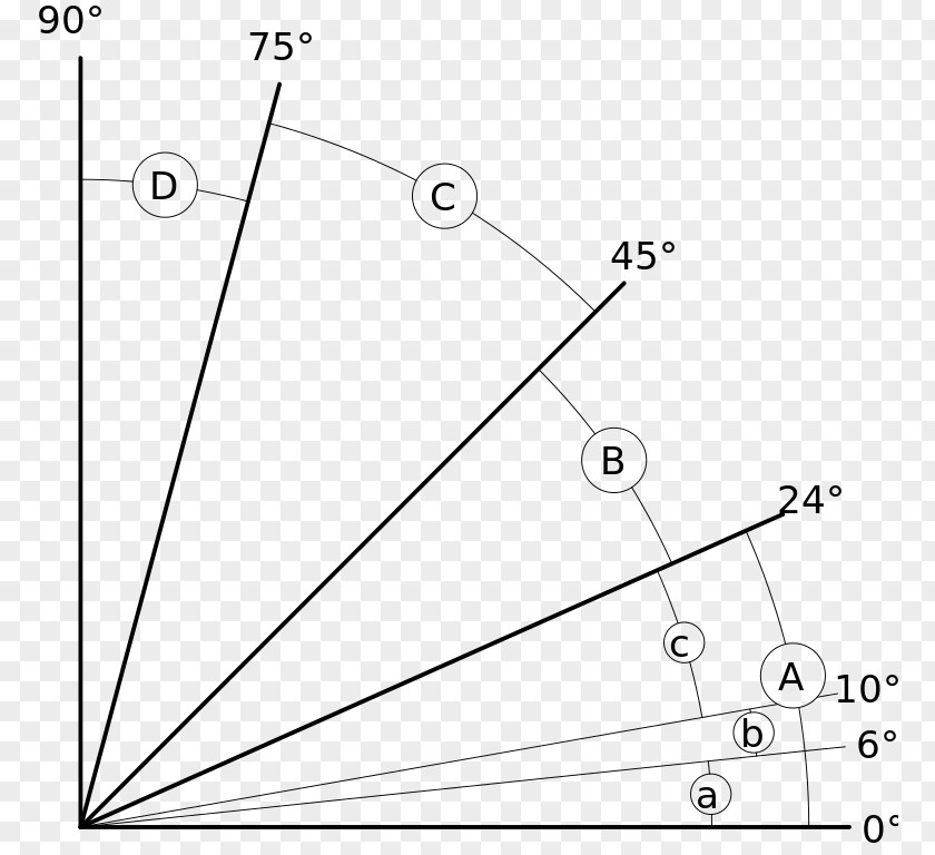 Angle Stairs Grade Degree Handrail PNG