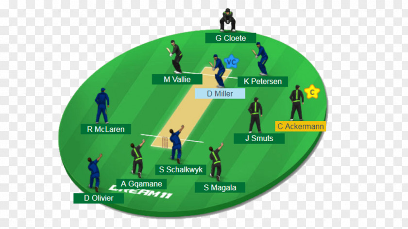 Cricket Pakistan National Team Ireland India Sri Lanka West Indies PNG